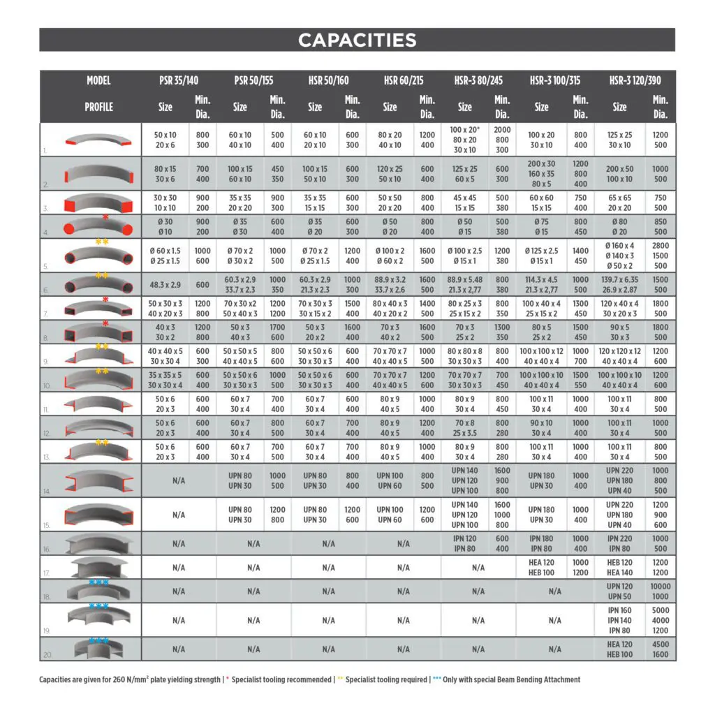 Capacites Chart 300DPI 2