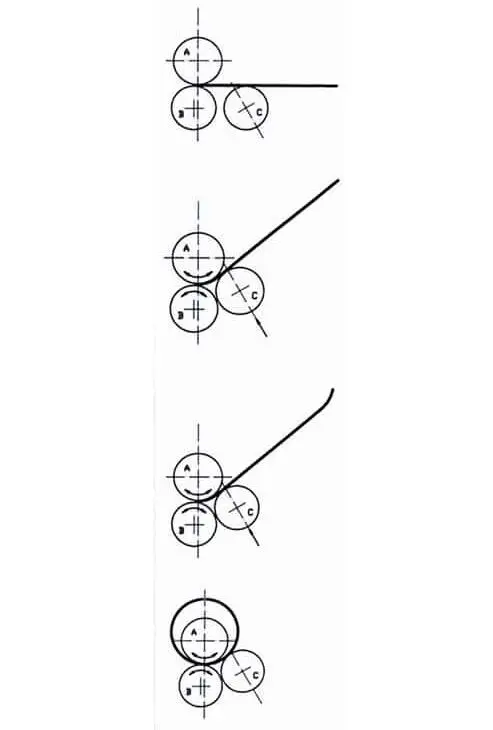 Asymmetrical Bending Diagram