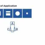 Area of Application Illustration