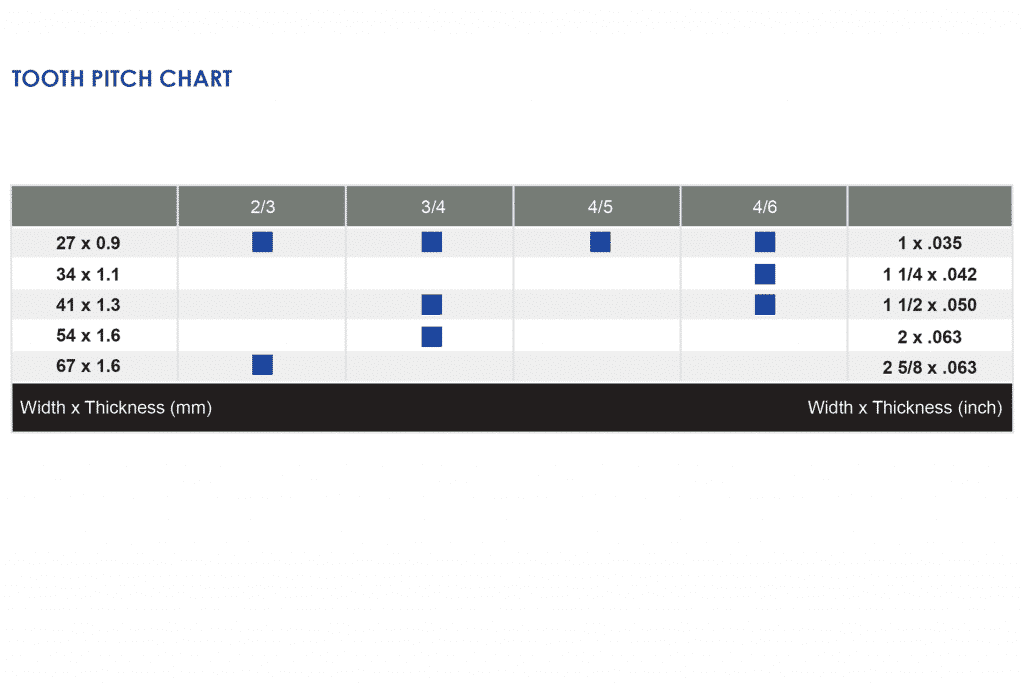 Image of Goldcut M Pro Teeth Per Inch Chart
