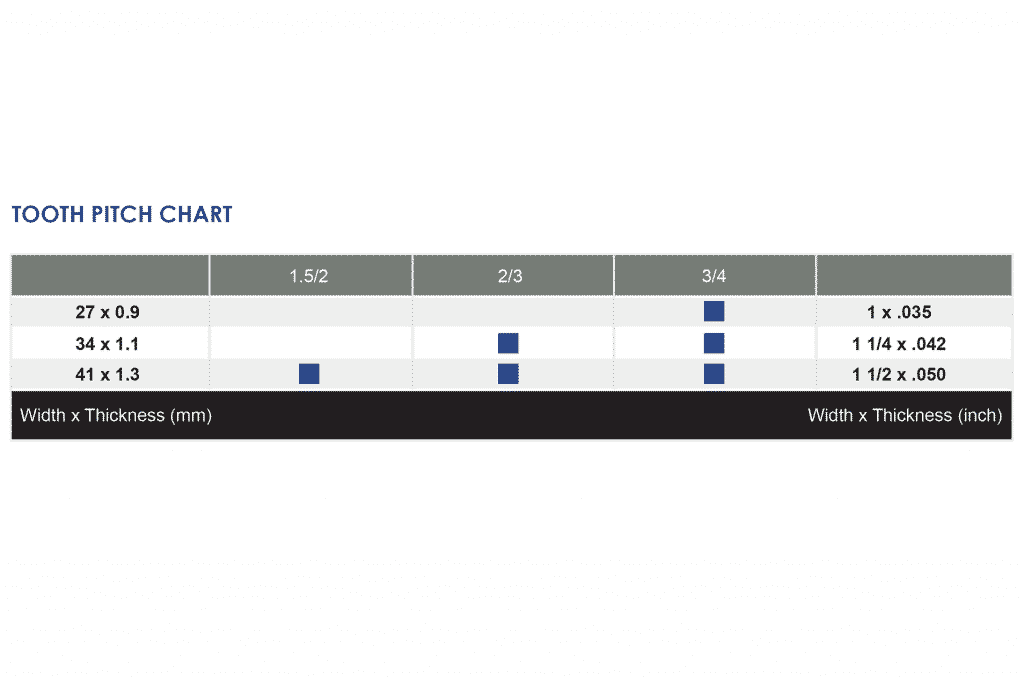 Image of the Goldcut Successor Tooth Per Inch Chart