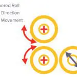 ASBH 3 Linear Rolling
