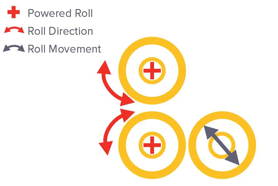 ASBH 3 Linear Rolling