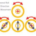 DPBH Linear Rolling