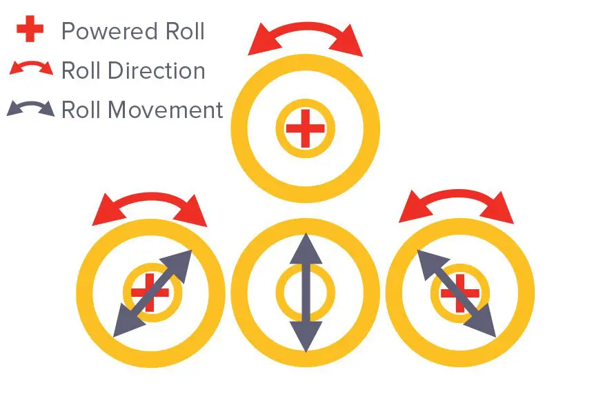 DPBH Linear Rolling