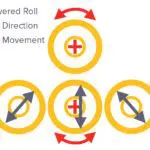 DPBM Linear Rolling