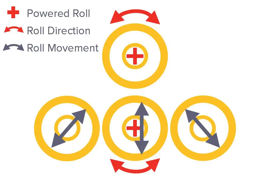 DPBM Linear Rolling