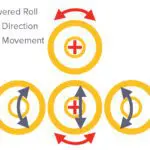 DPBR Linear Rolling