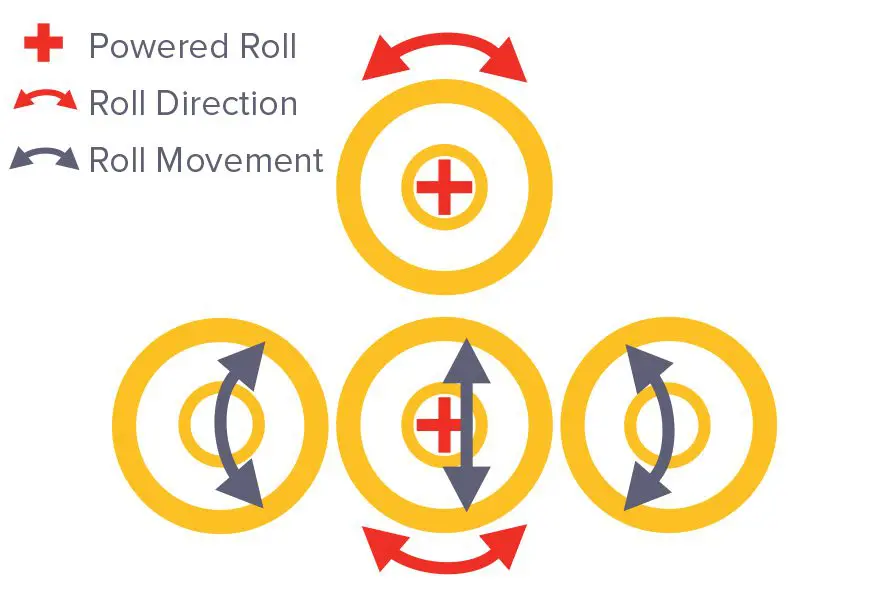 DPBR Linear Rolling