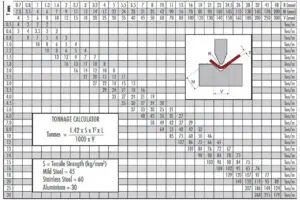 Press Brake tonnage calculation table