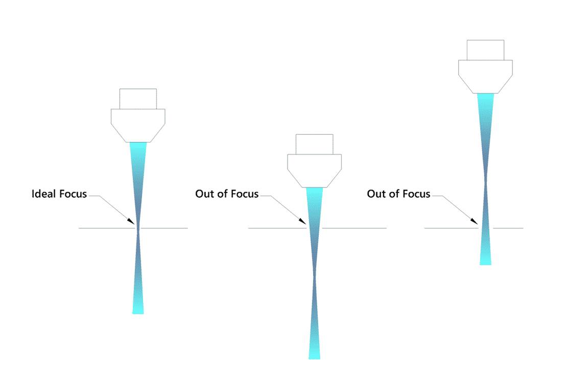 Diagram of the recommended focus position for a cnc laser