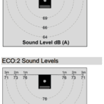 ECO Series Extraction Unit Sound Level Chart