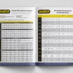 Goldcut Circular Saw Blade Selection Guide