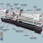 Anatomy of a Lathe