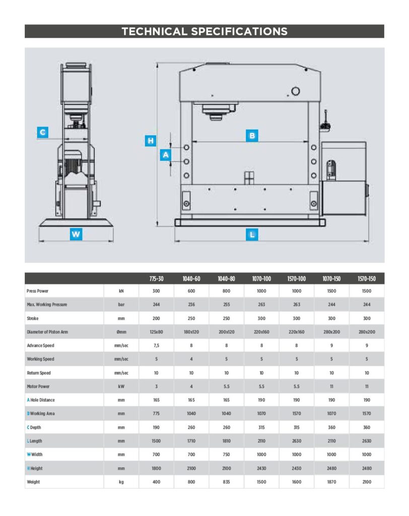 Morgan Rushworth HFPV Hydraulic H Frame Press 415V image 12