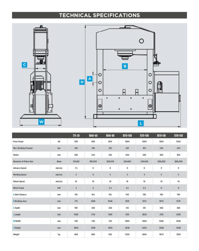 Morgan Rushworth HFPX Hydraulic H Frame Press 415V image 9