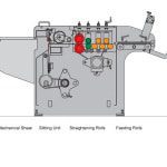 Cidan Compact Automatic 5 Roll Coil Line Diagram