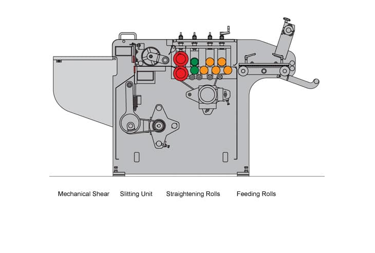 Cidan Compact Automatic 5 Roll Coil Line Diagram