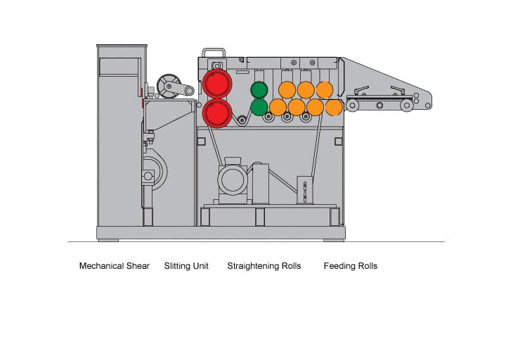 Cidan Cut to Length Profi Line Diagram