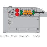 Cidan Turbo Cut to Length Line System Line Diagram